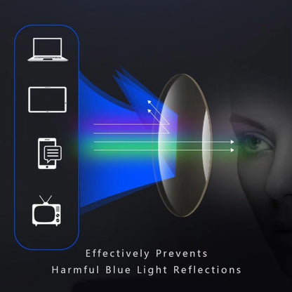 OneStopVision® Rimless Zero Power Blue Light Filter Computer Glasses